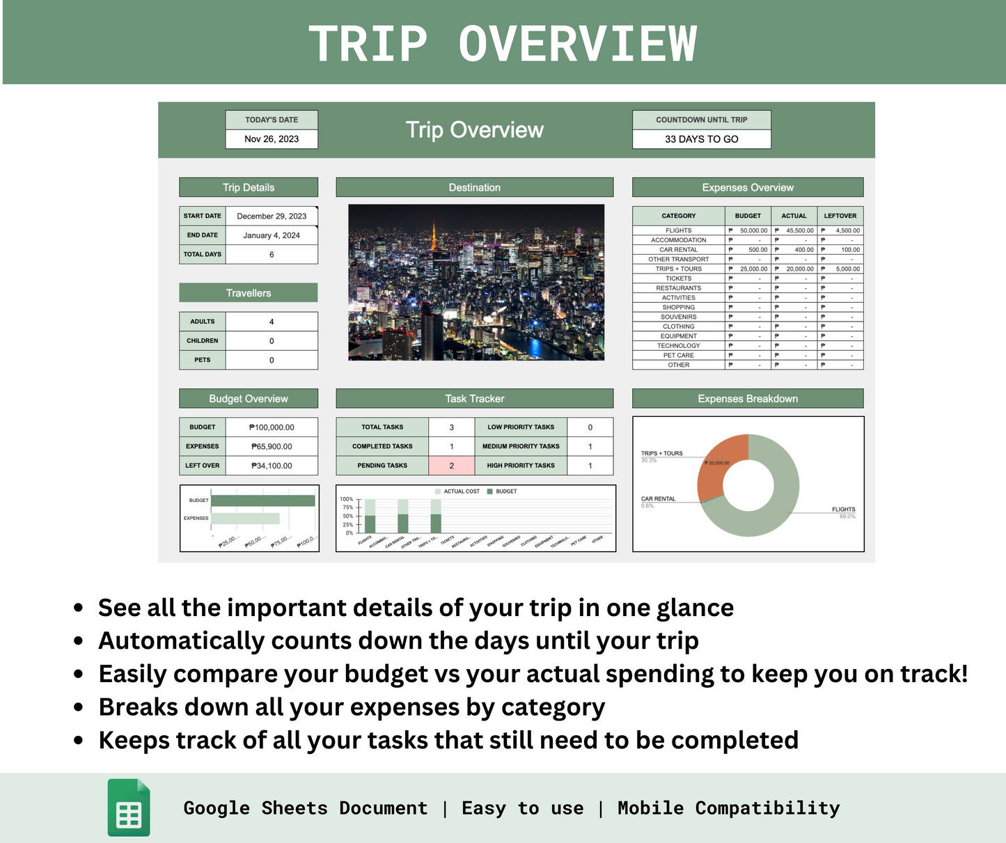Travel Budget Planner