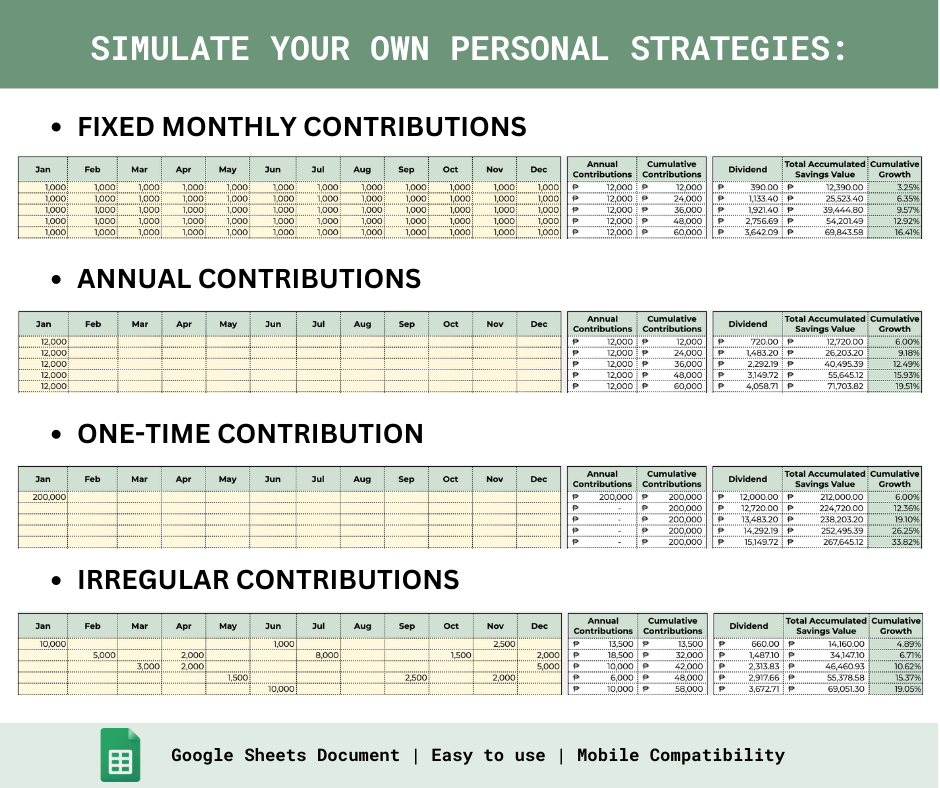 Personalized Pag-IBIG MP2 Calculator