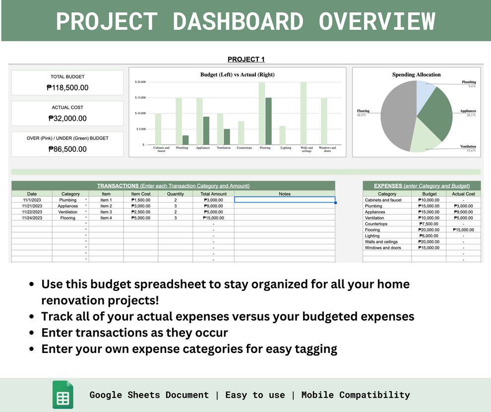 How to Plan a Remodeling Budget - U.S. News Real Estate - Green Apartment Renovation Budget Planning Guide