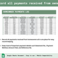 Homeowners Association Payments Tracker