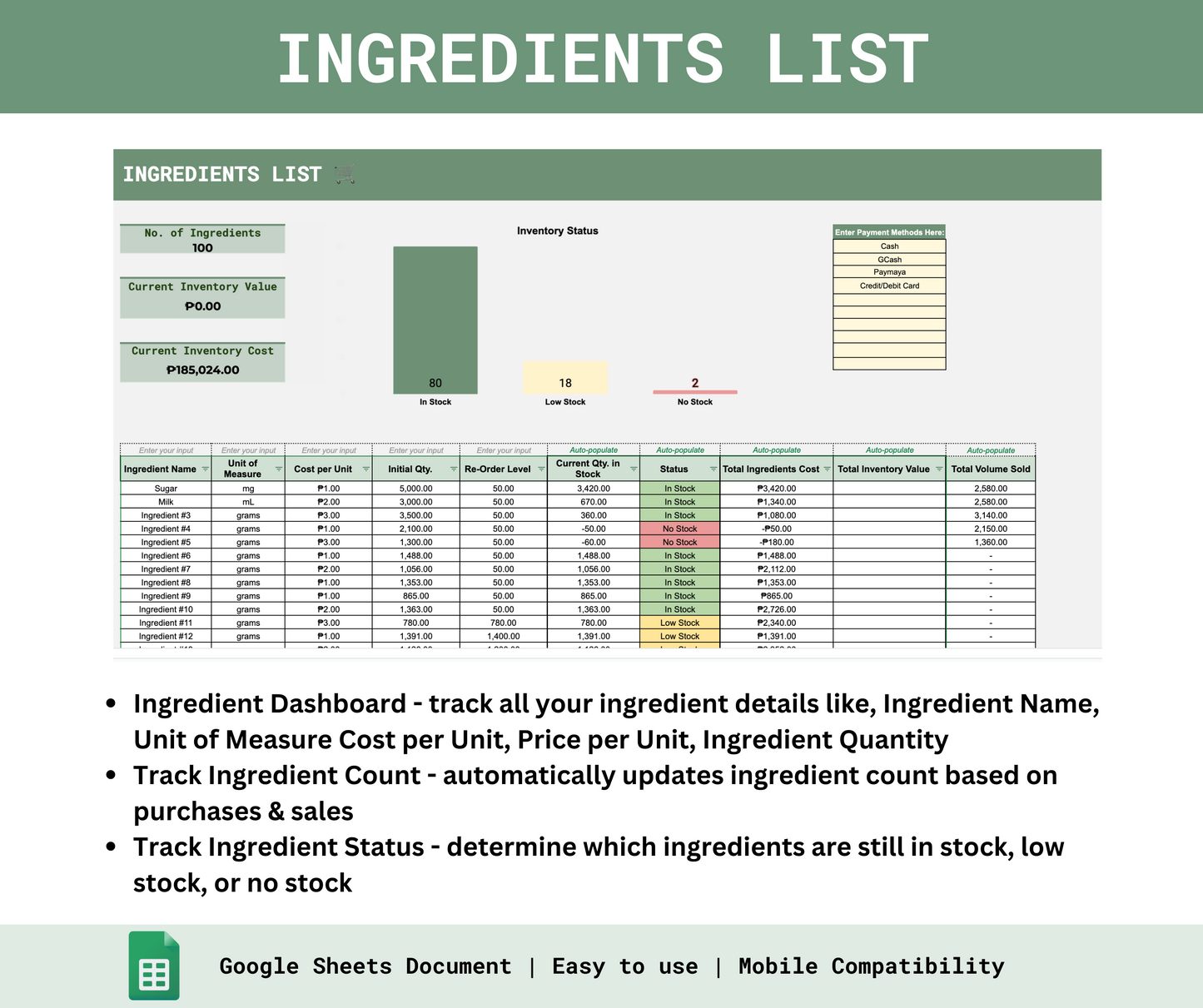 Ingredients-Based Inventory Management System