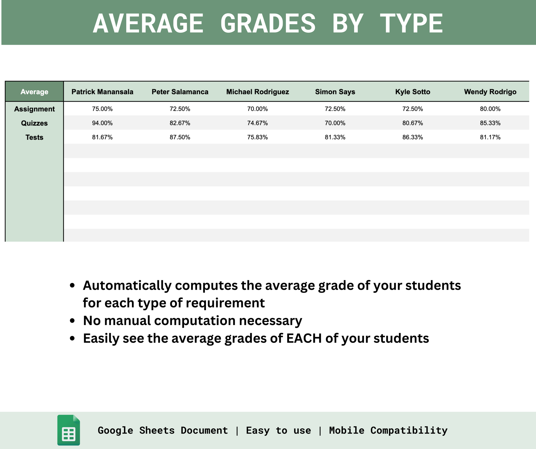 Student Grades Tracker for Teachers β Spreadsheets PH