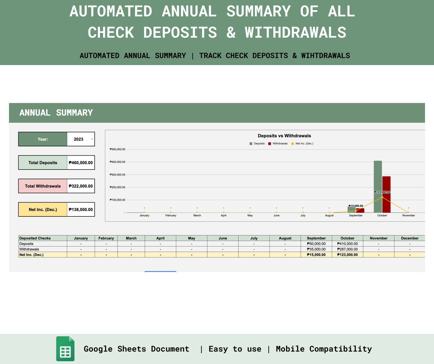 Check Monitoring Template