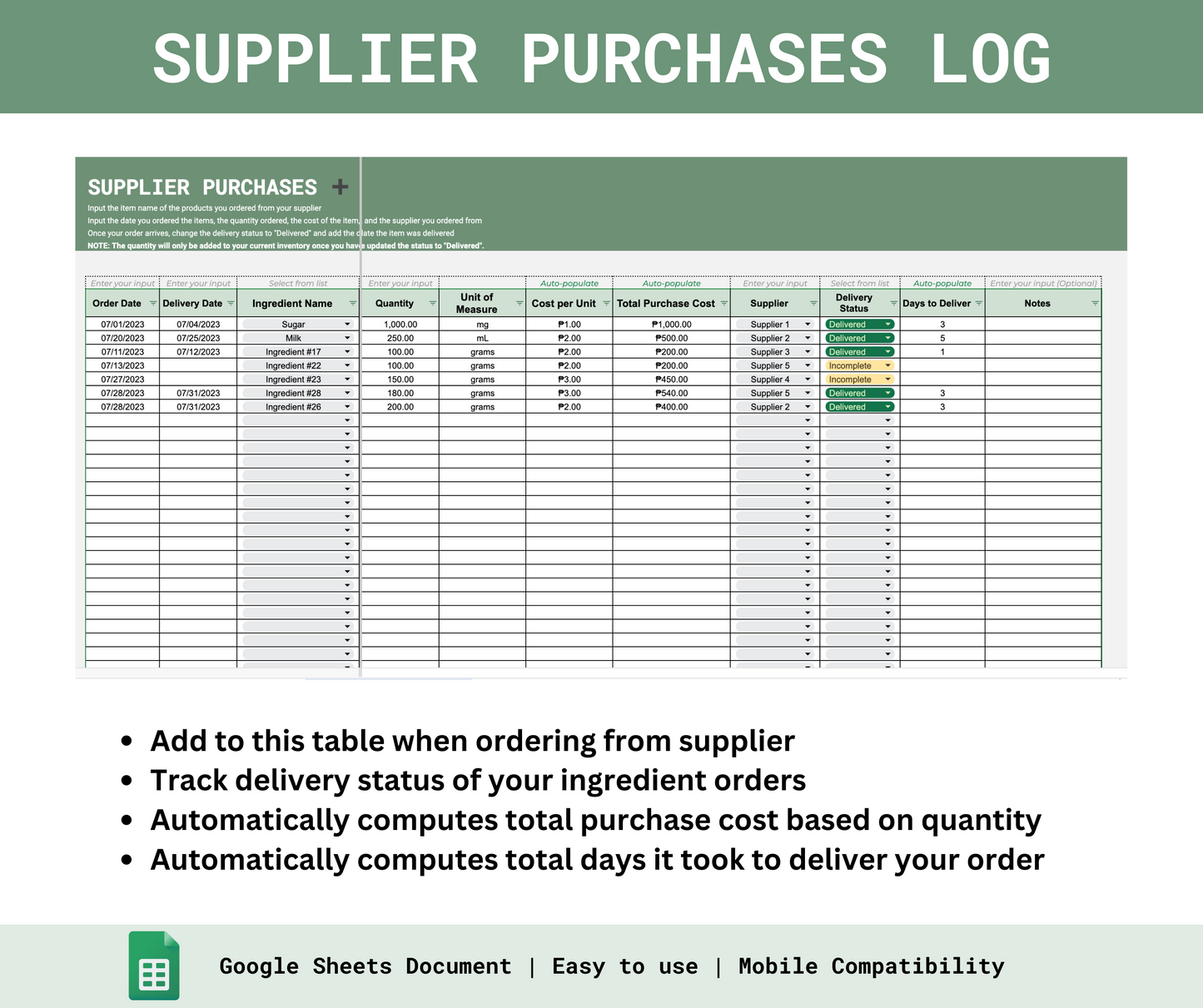 Ingredients-Based Inventory Management System