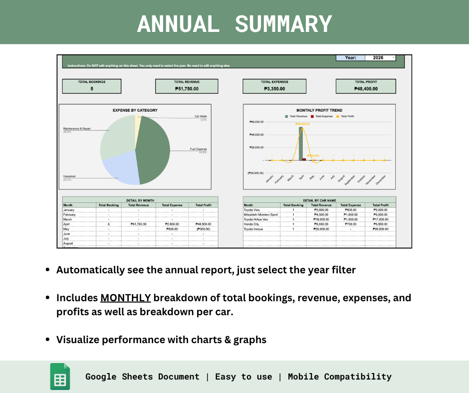 Car Rental Business Tracker