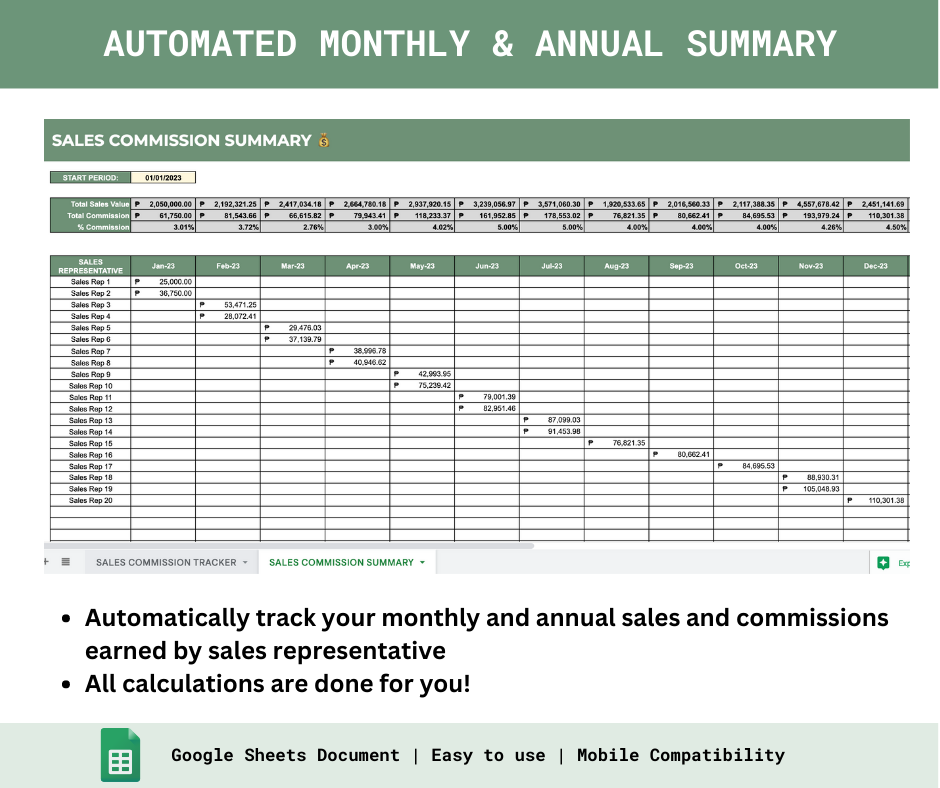 Commission Tracking Graph Sales Commissions Tracker – Spreadsheets PH